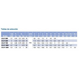 BOMBA DOLFI 100M (1~230V) PARA PISCINA