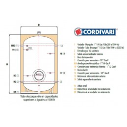 ACUMULADOR POLYWARM® 200L